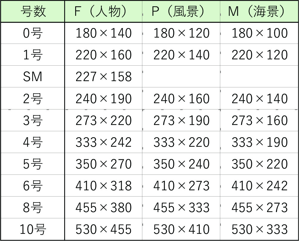 キャンバスサイズ表